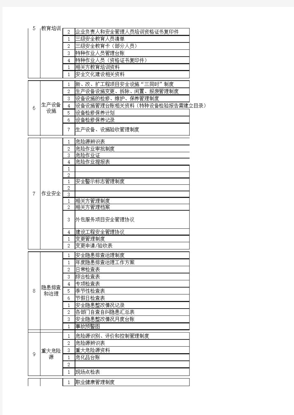 安全生产标准化准备资料清单