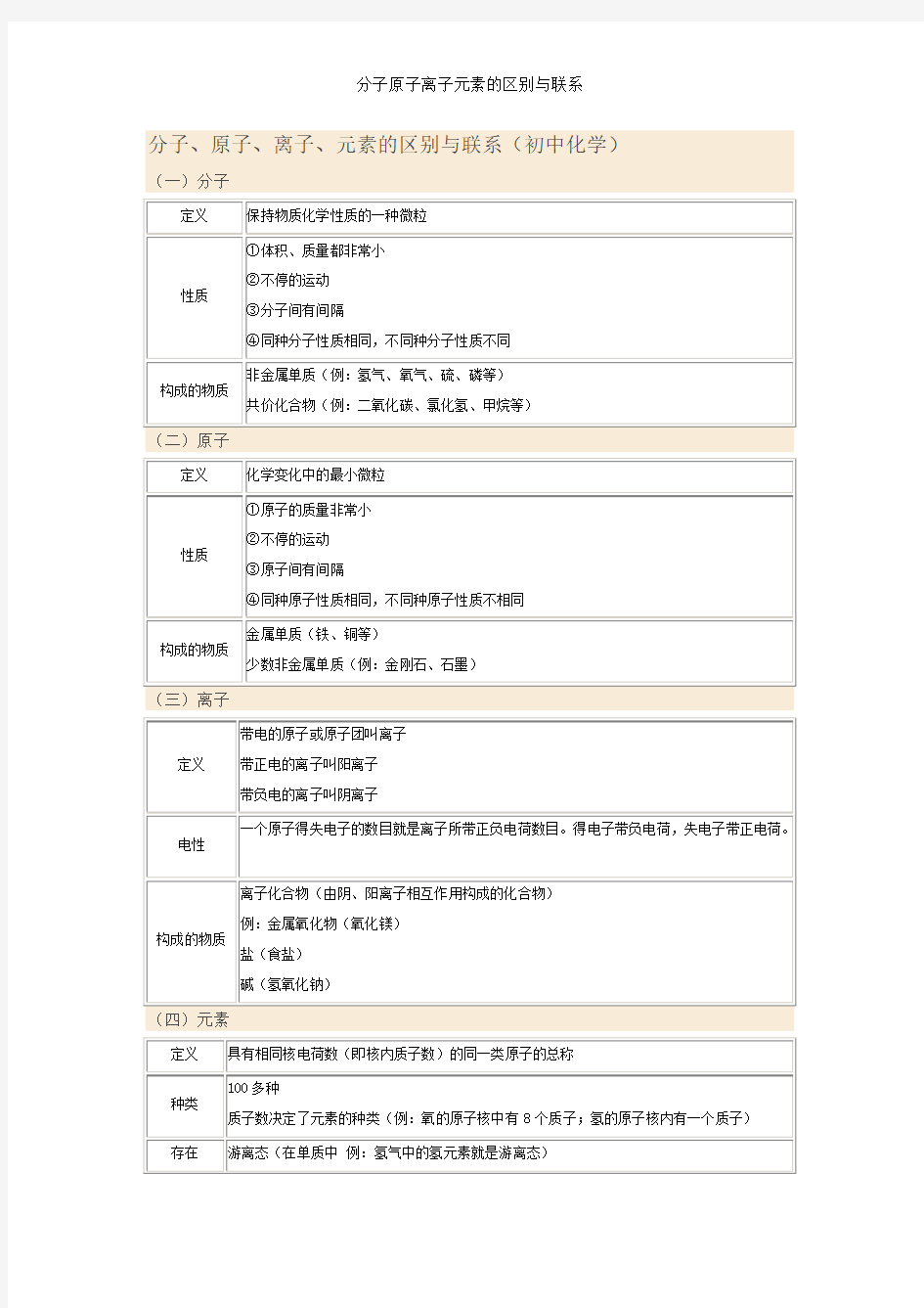 分子原子离子元素的区别与联系