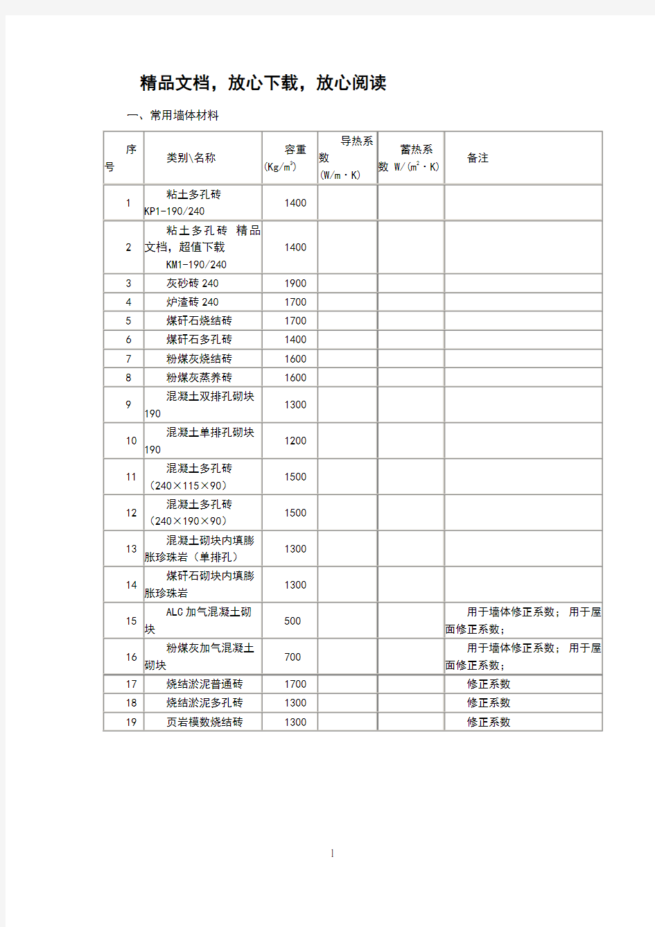 常用材料导热系数