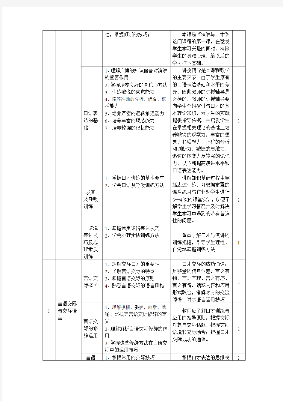 演讲与口才》教学计划