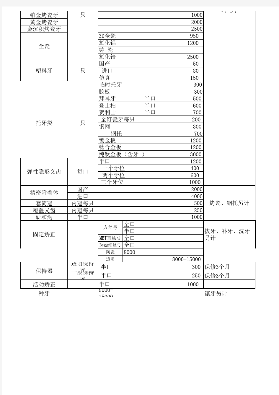 牙科收费价目表