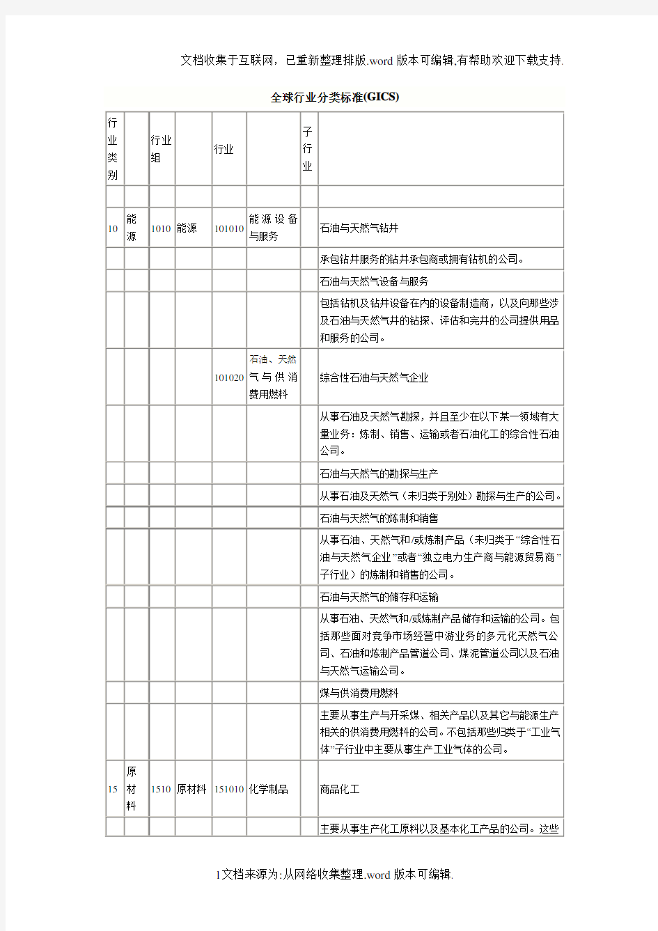 全球行业分类标准(GICS)