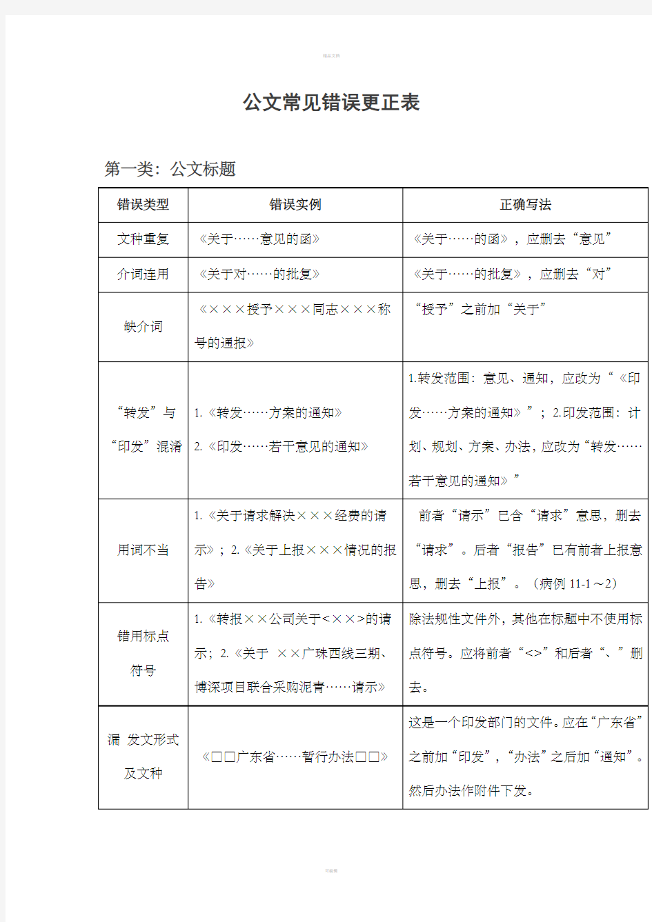 公文常见错误更正表