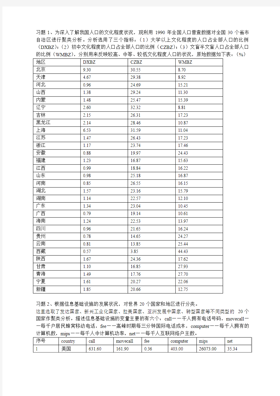 聚类分析习题