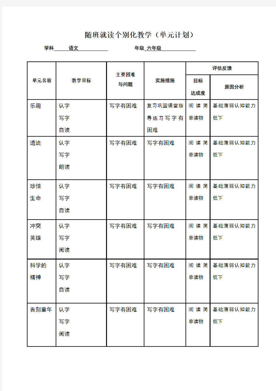 随班就读个别化教学(单元计划)