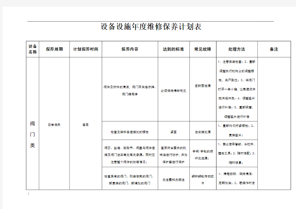 维修保养计划表