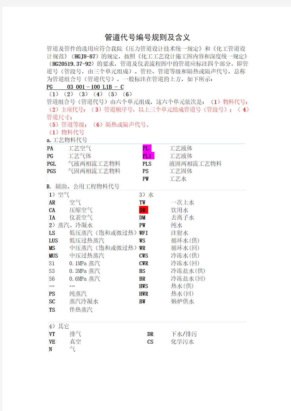 管道代号编号规则及含义_(1)