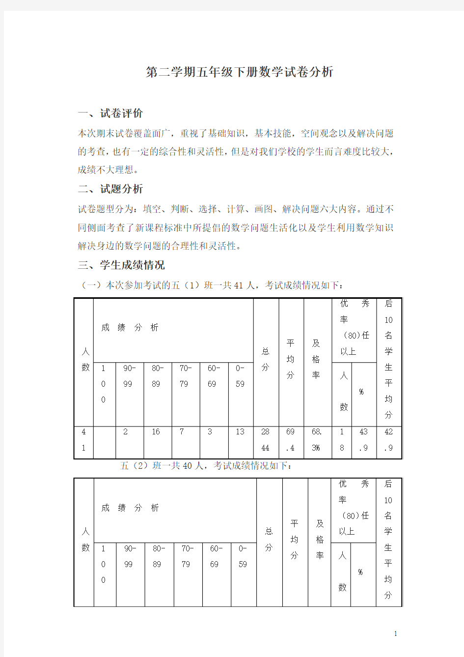 五年级第二学期下册数学试卷分析