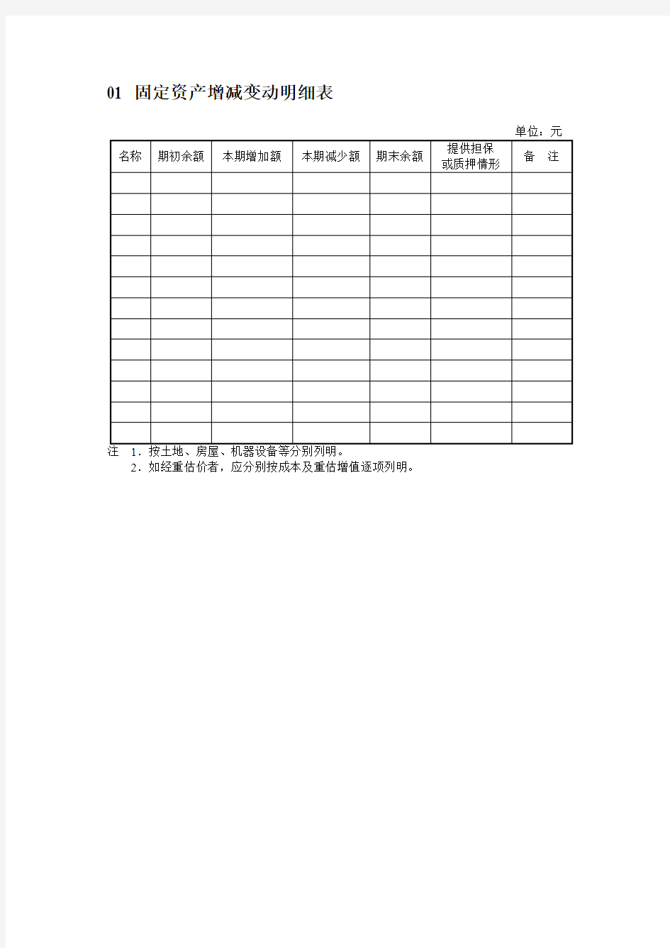 公司资产管理表格汇总