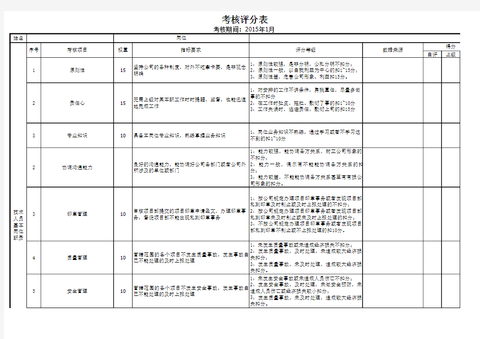 技术人员考核评分表