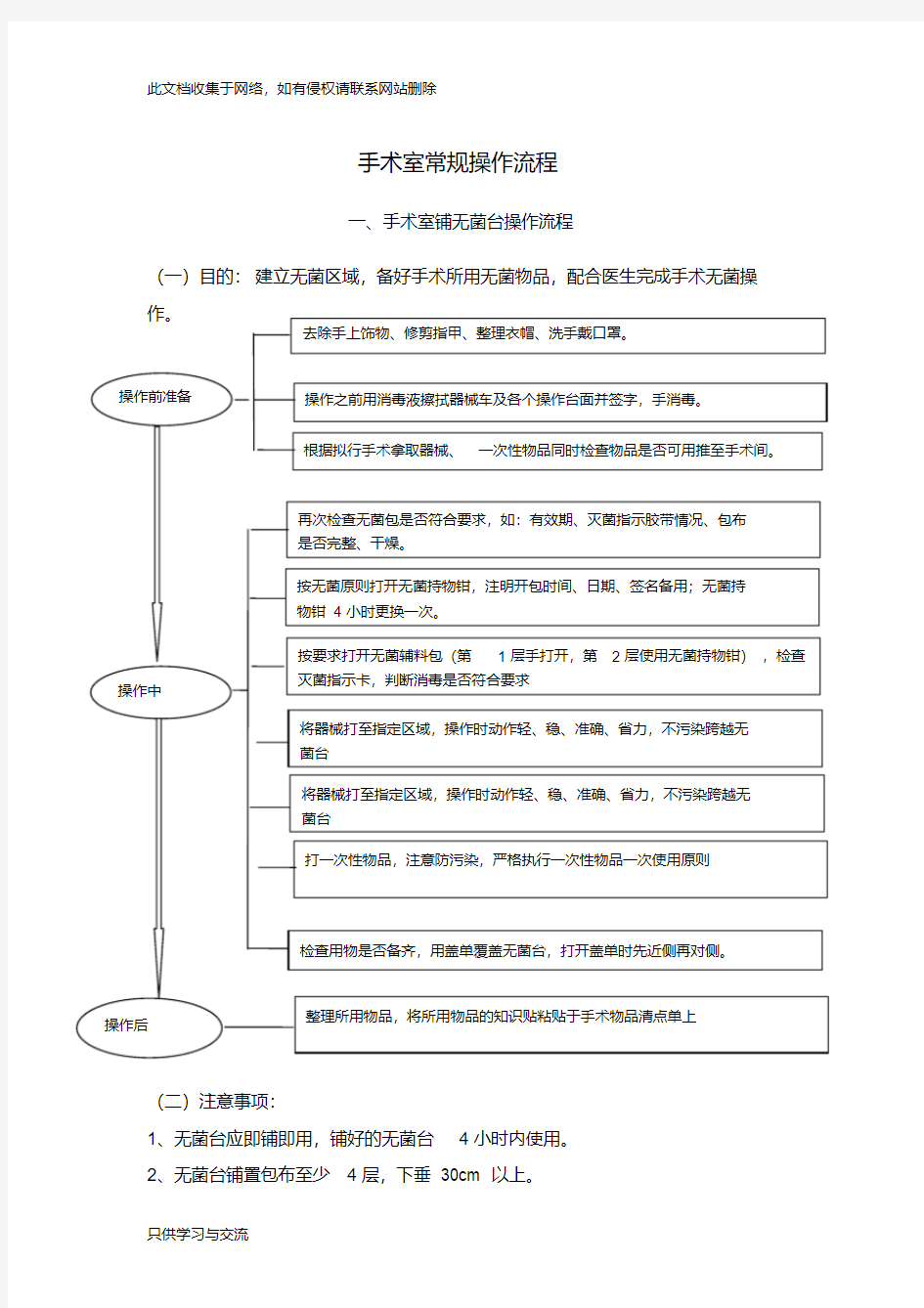 手术室常规操作流程