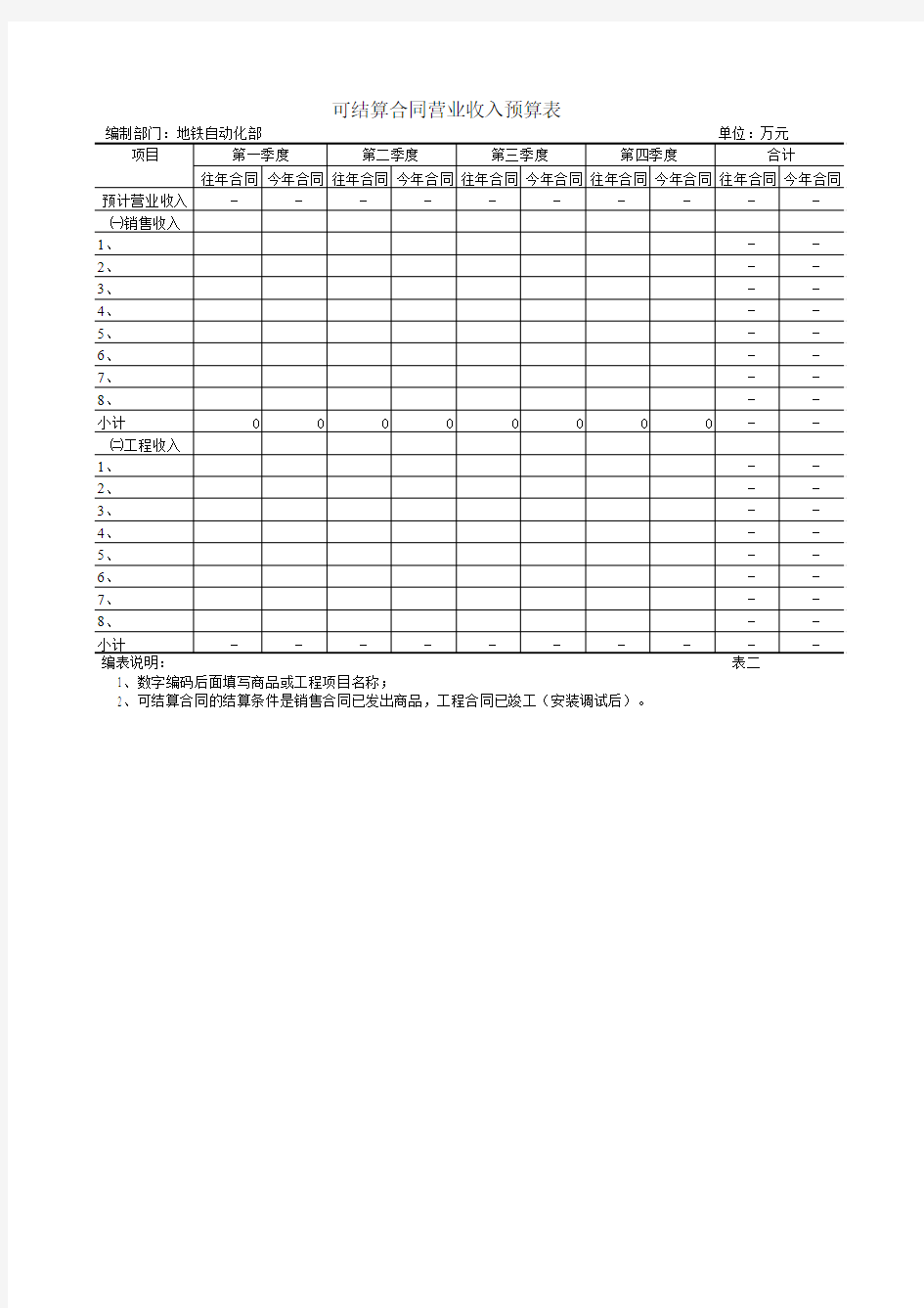 营业收入预算表