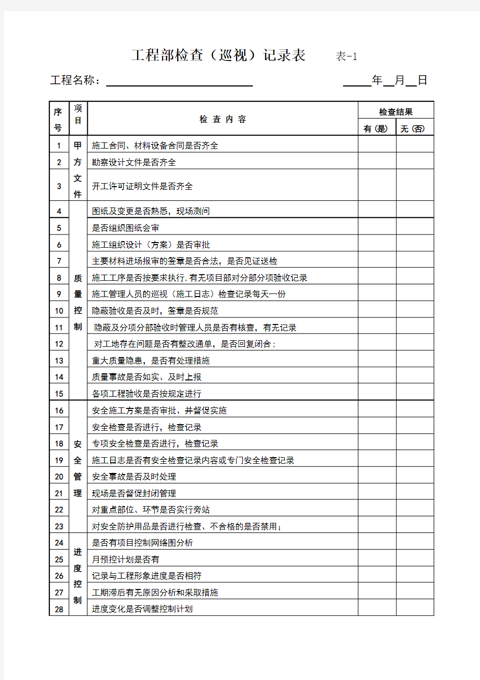 工程部检查(巡视)记录表