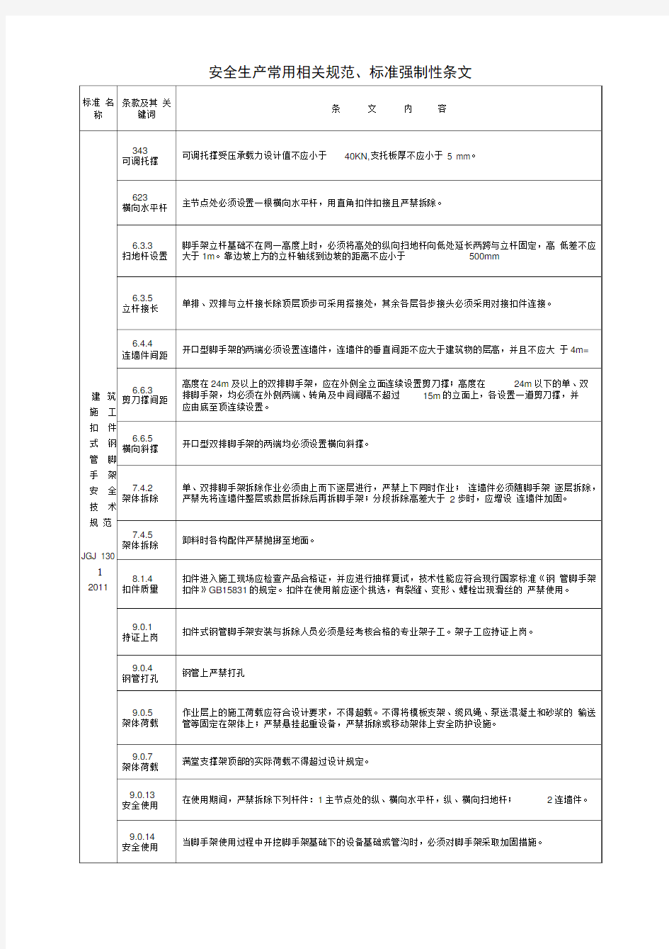 工程建设标准强制性条文施工安全版