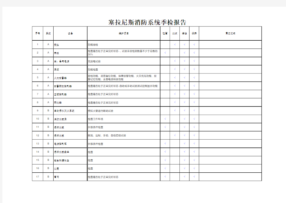 消防维保季度检测报告