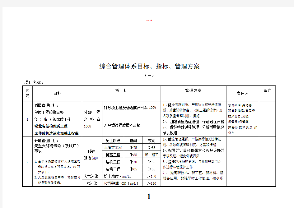 综合管理体系目标、指标、管理方案