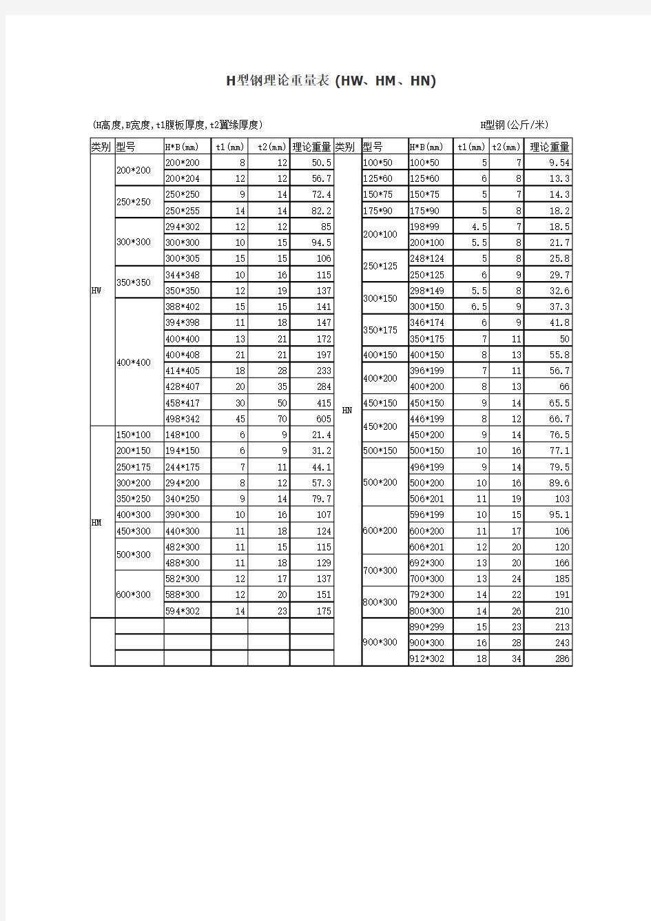 H型钢理论重量表