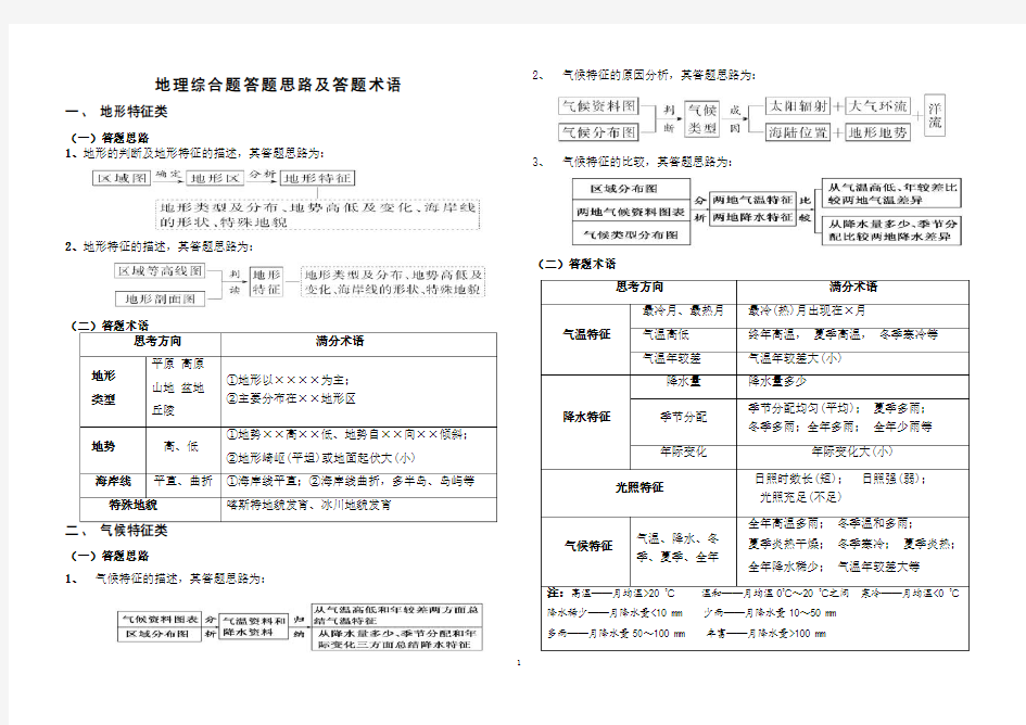 地理综合题答题思路及答题术语