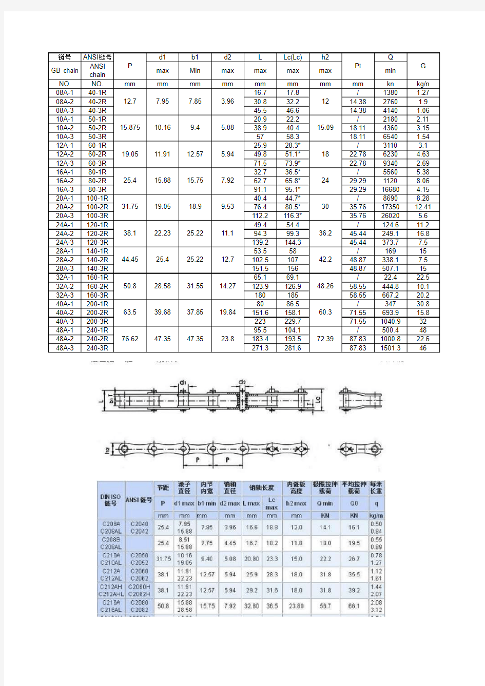 链条规格型号表