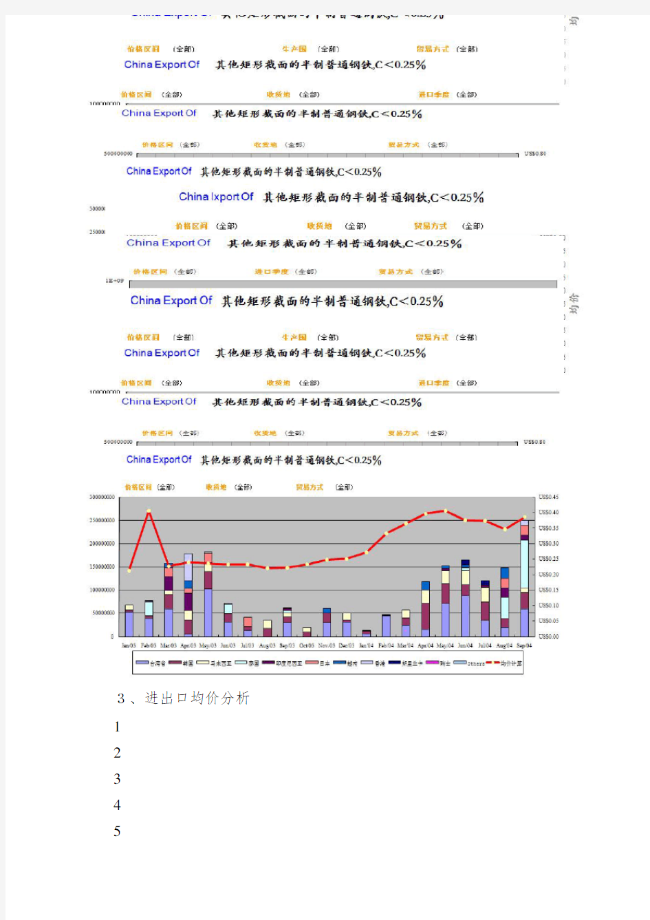 中国海关进出口数据