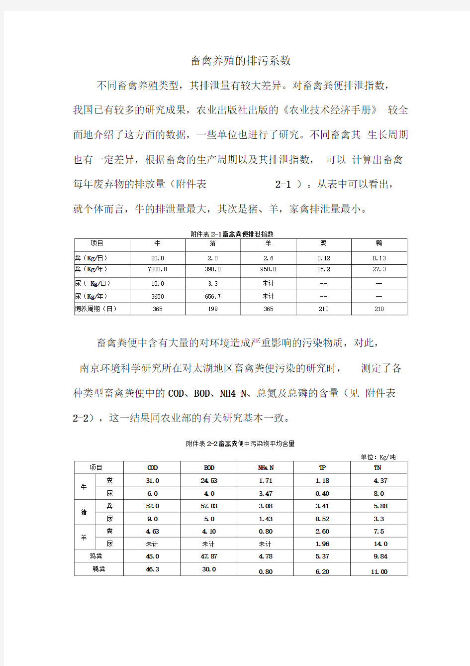 最全畜禽养殖的排污系数