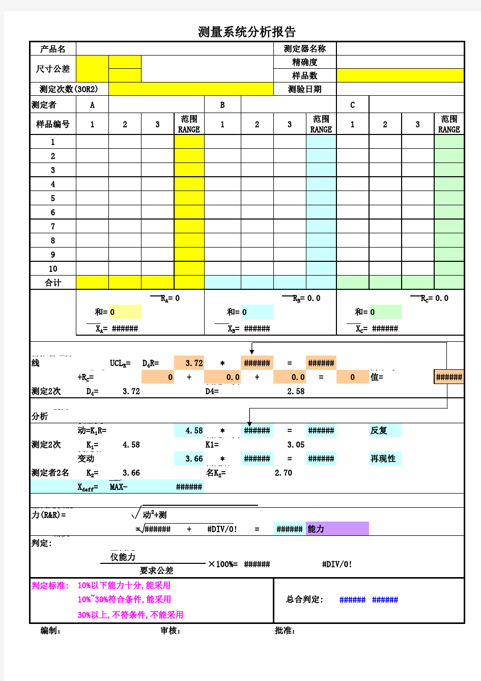 GRR测量系统分析报告