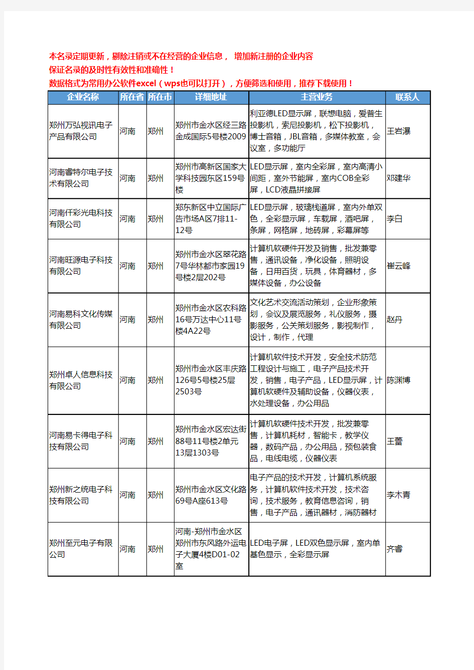 2020新版河南省LED显示屏工商企业公司名录名单黄页联系方式大全112家