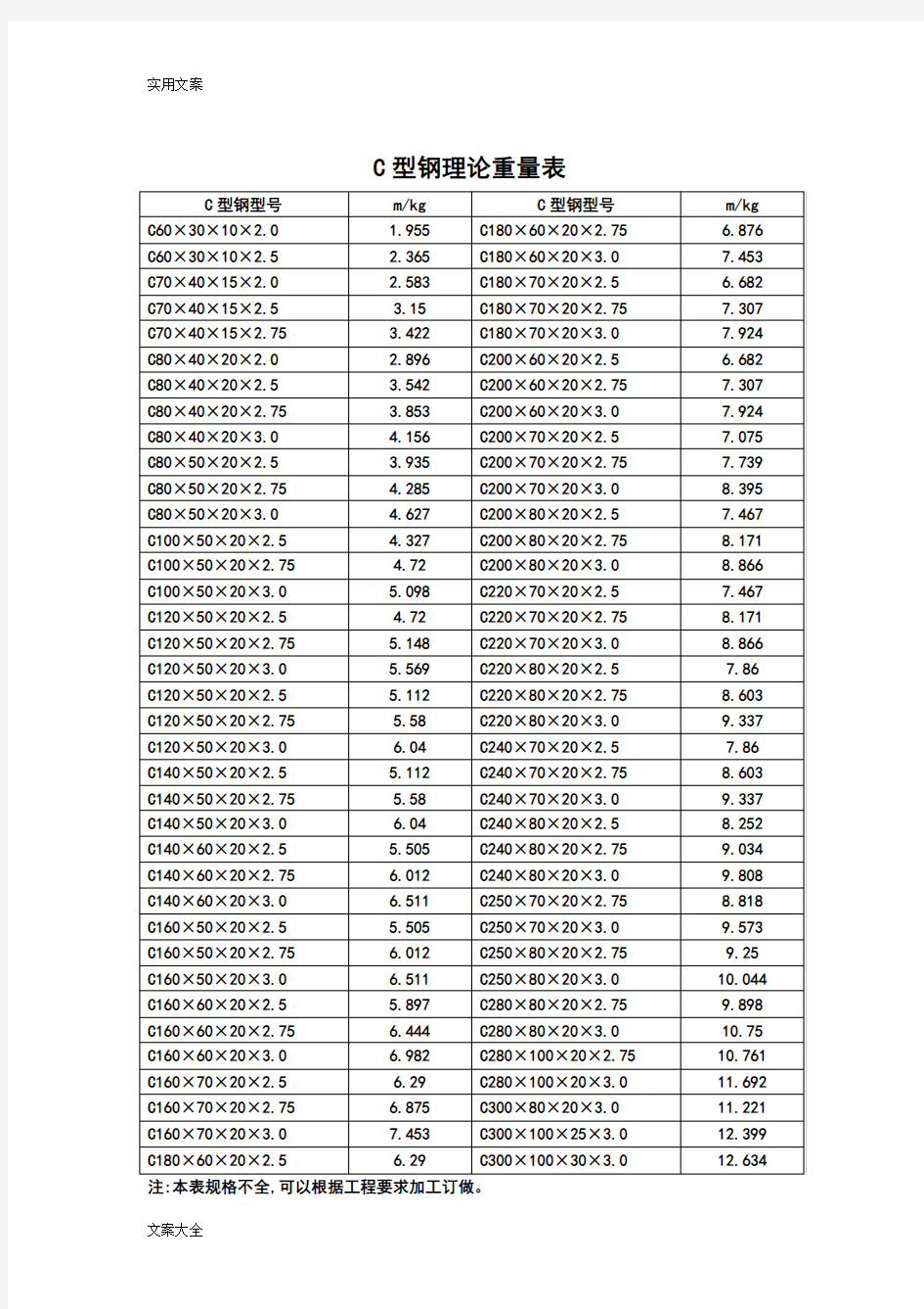 C型钢理论重量表