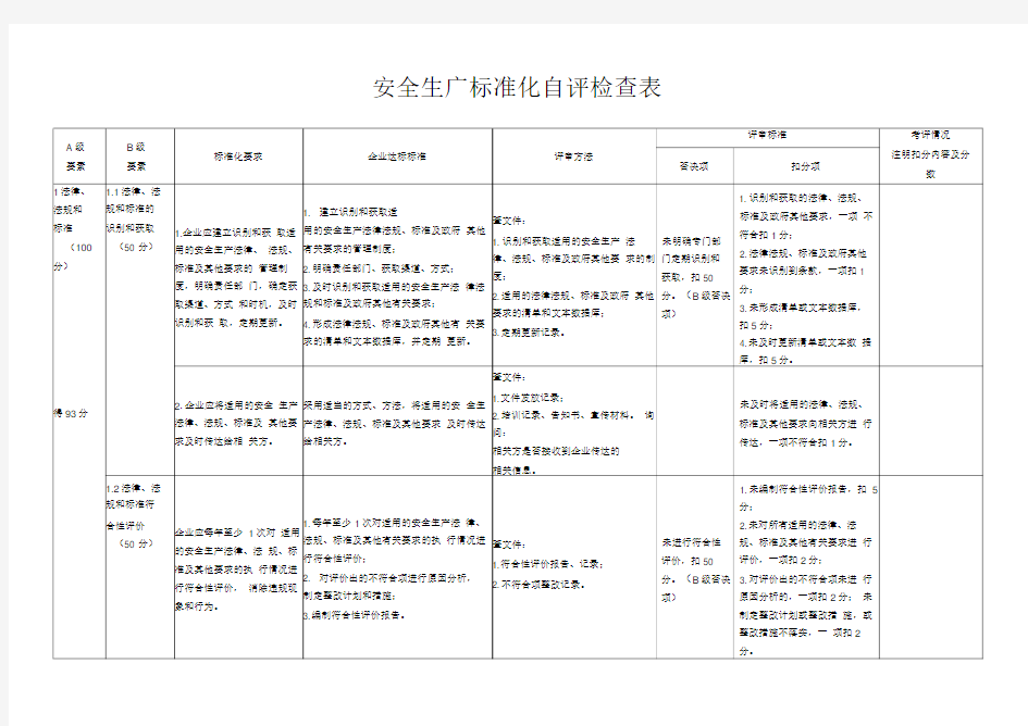 安全生产标准化自评检查表