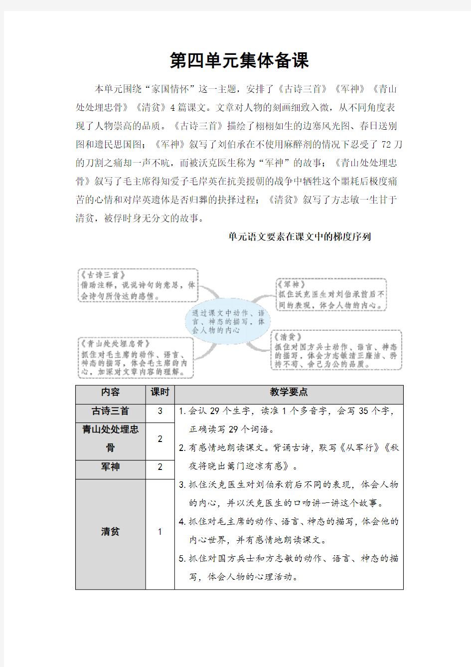 部编人教版五年级语文下册第四单元集体备课教案