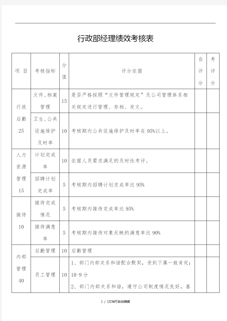 行政部绩效考核表