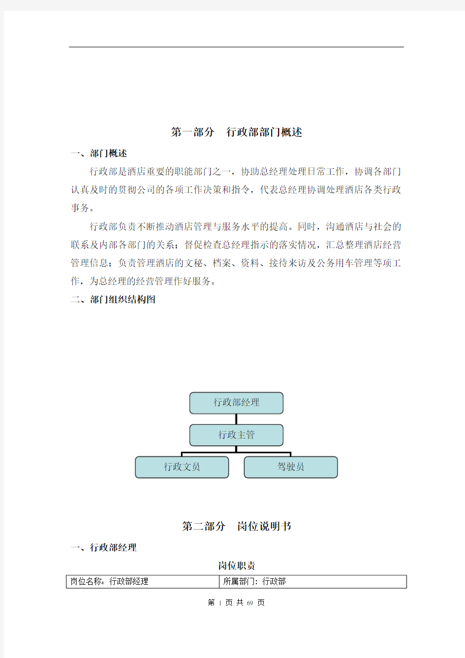 酒店行政部管理手册