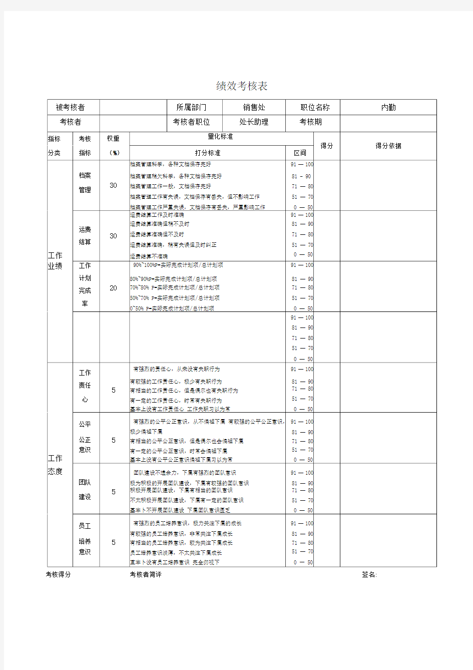 内勤绩效考核表