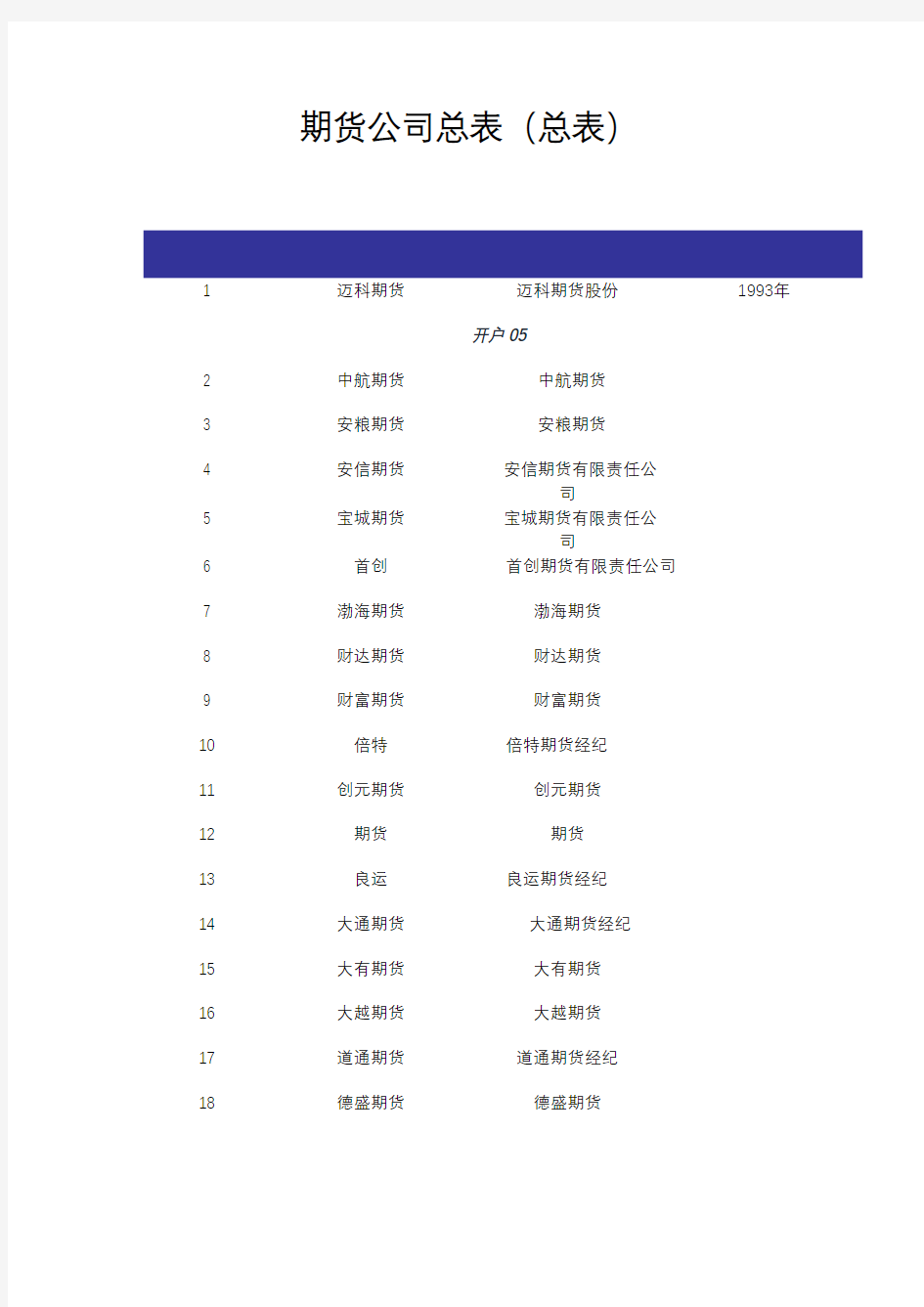 期货公司最新排名