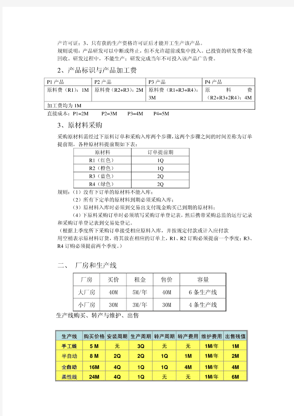 物理企业经营沙盘模拟规则