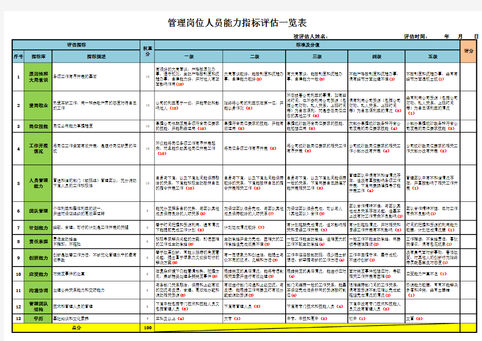 管理人员能力指标评估