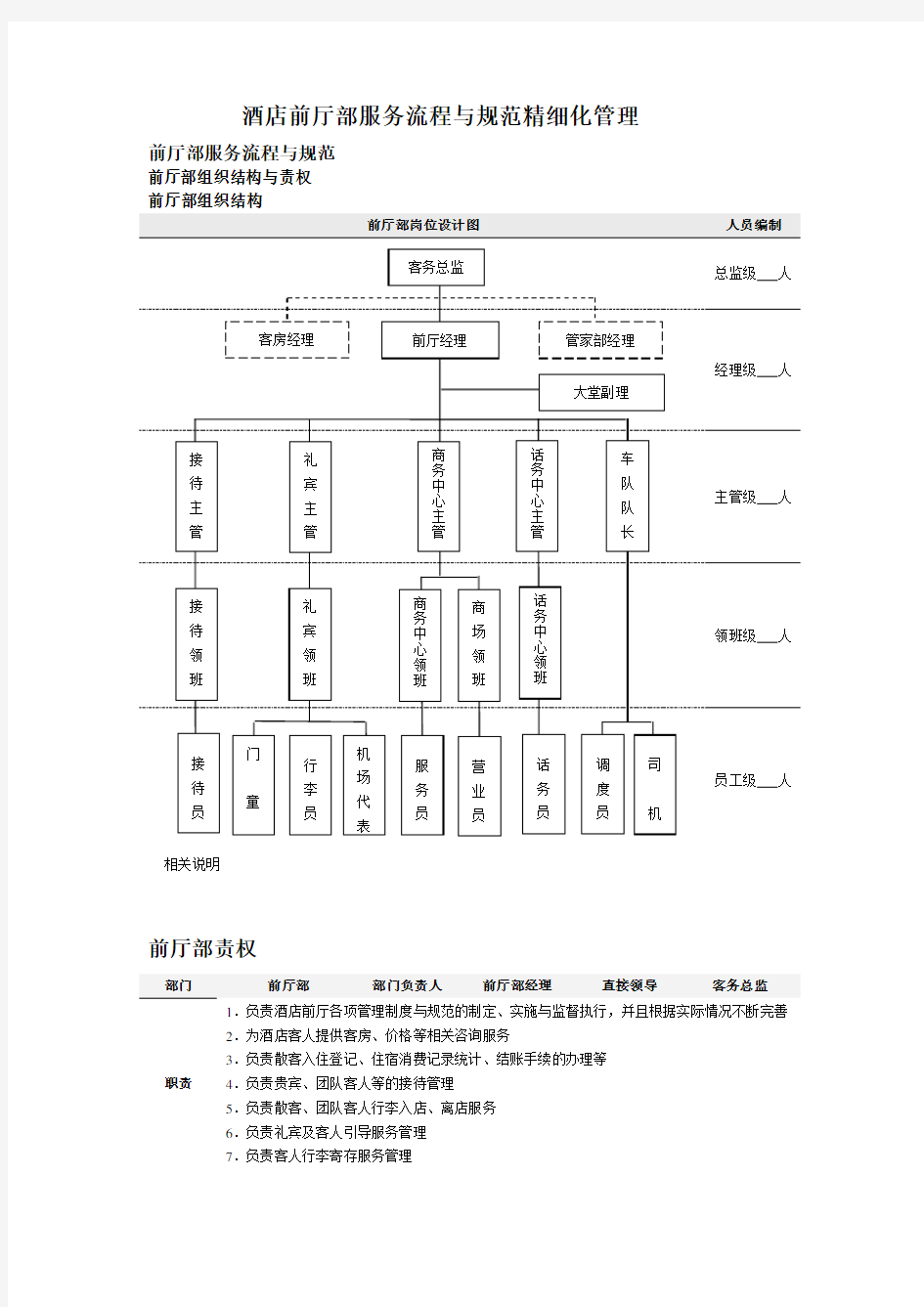 酒店前厅部服务流程与规范精细化管理