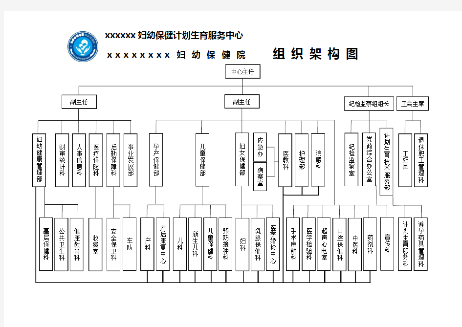 妇幼保健院组织架构图模板(2017年-四大部)