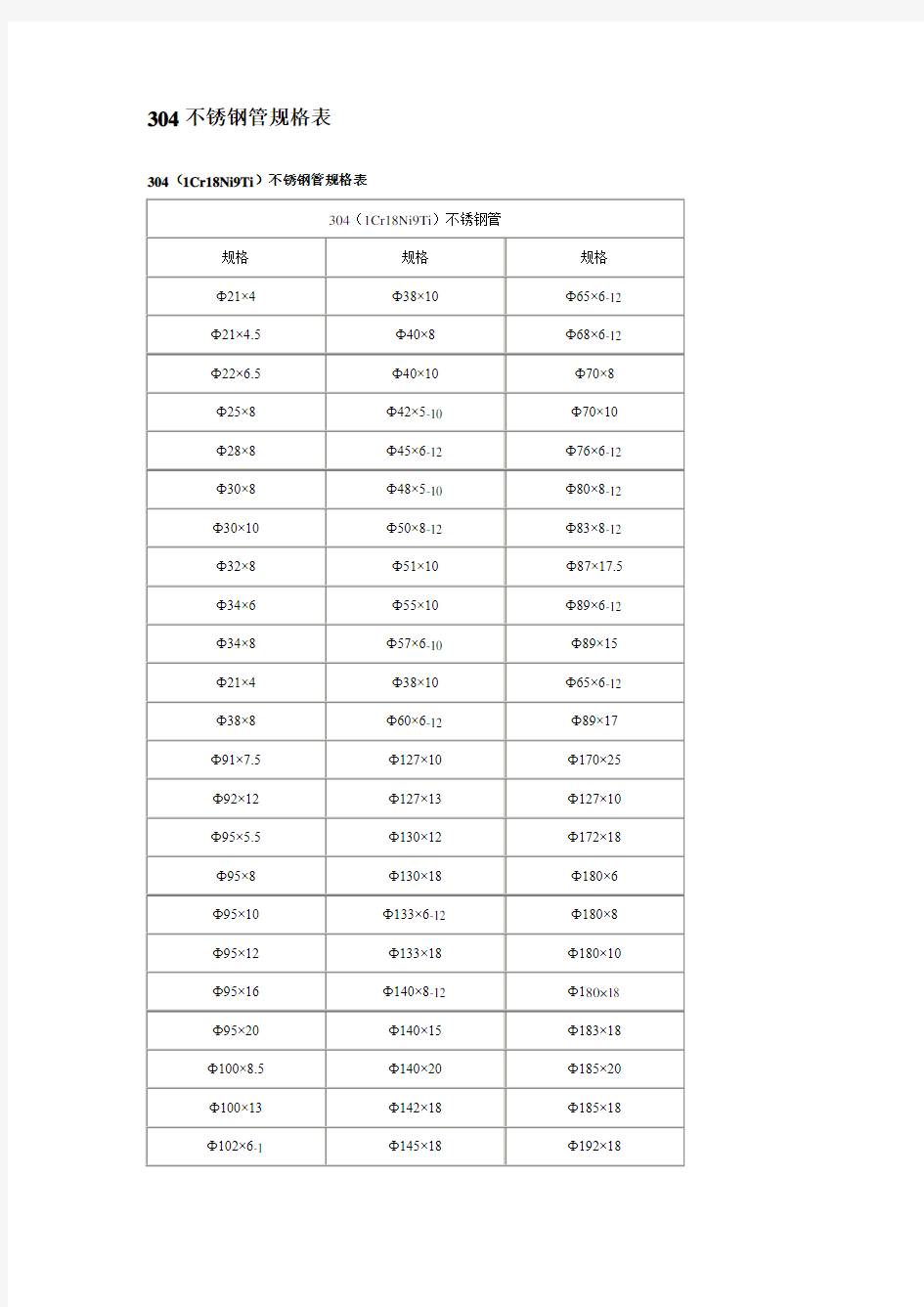 304不锈钢管规格表