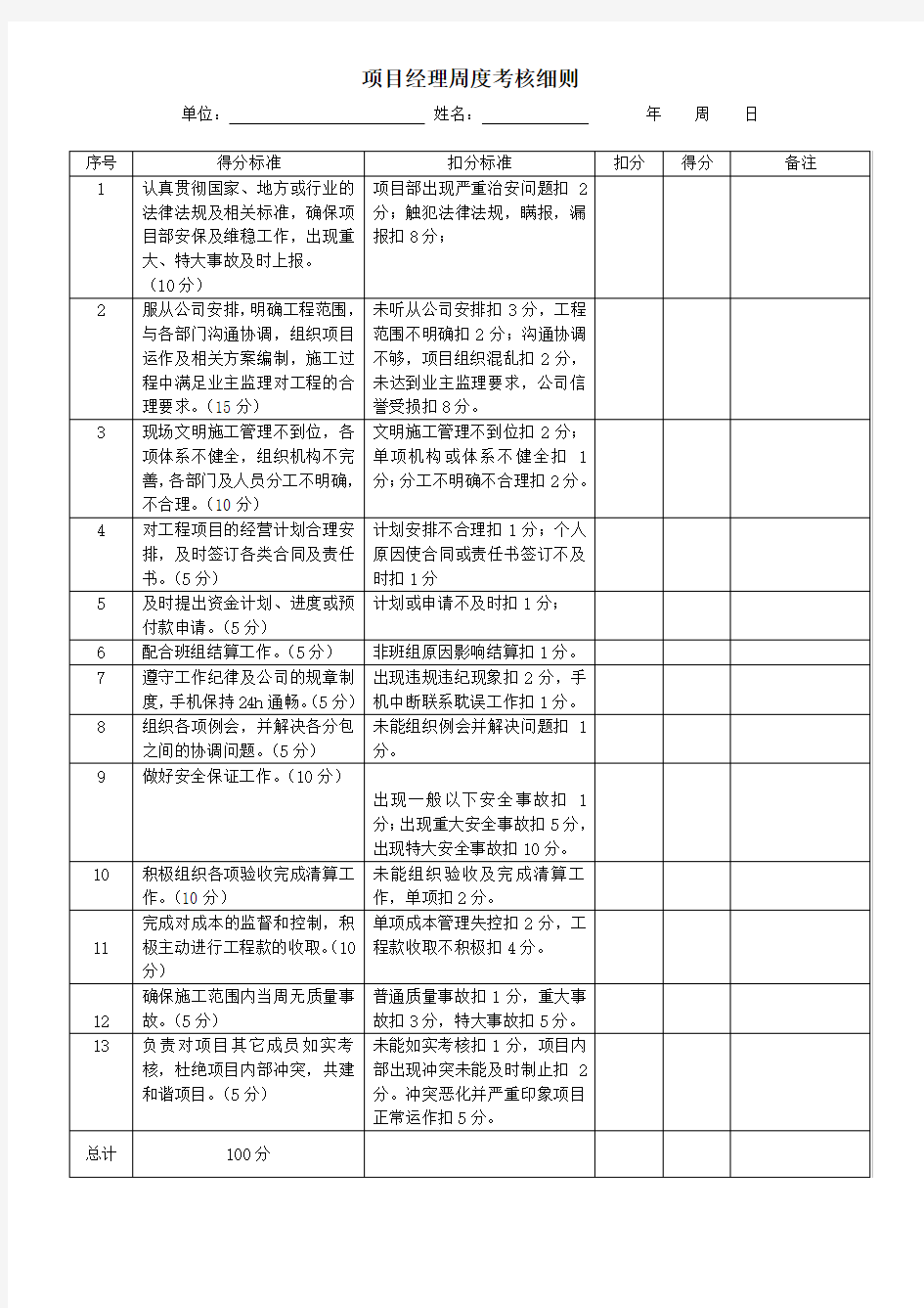 项目部管理人员绩效考核表59790