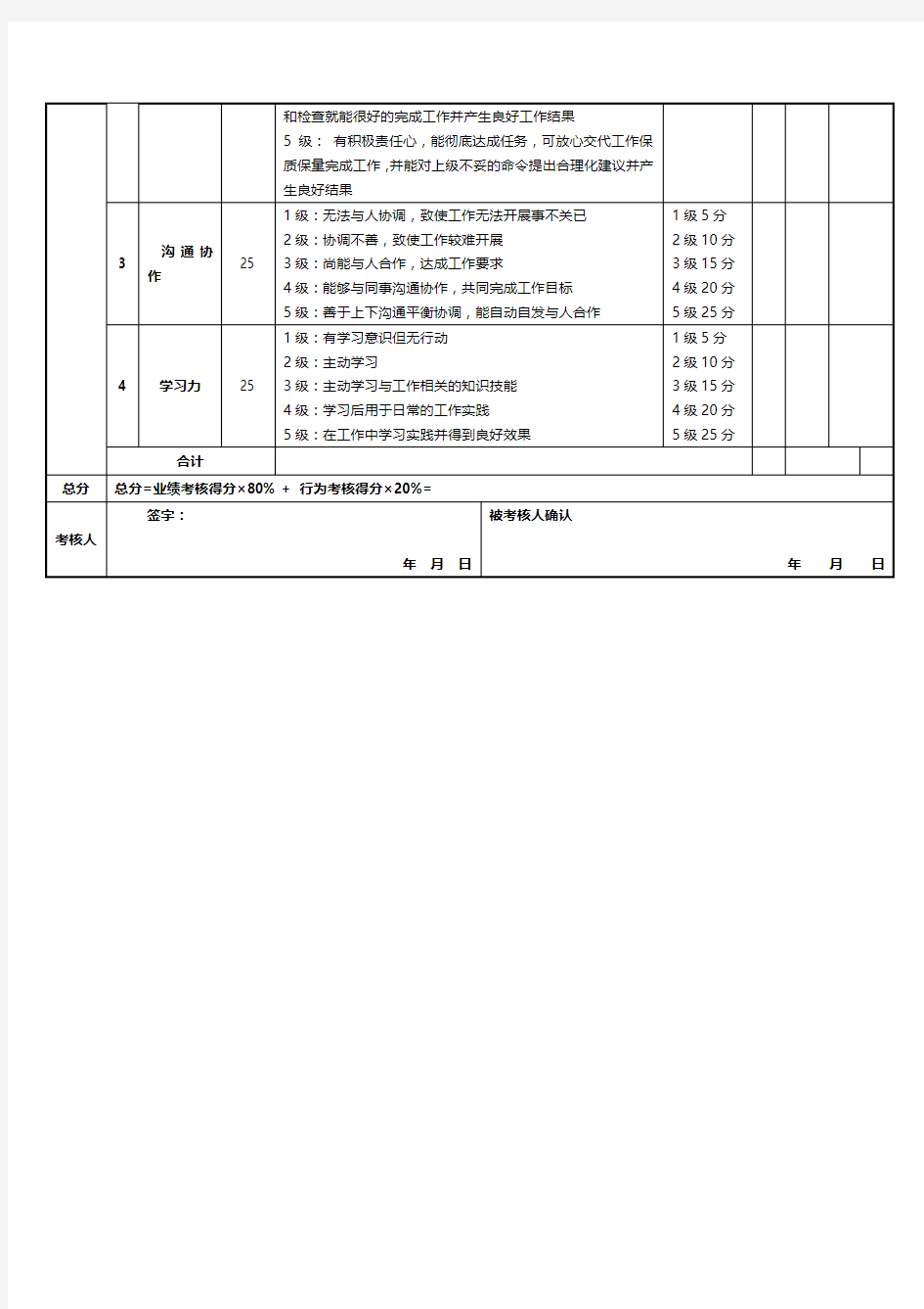 出纳绩效考核表