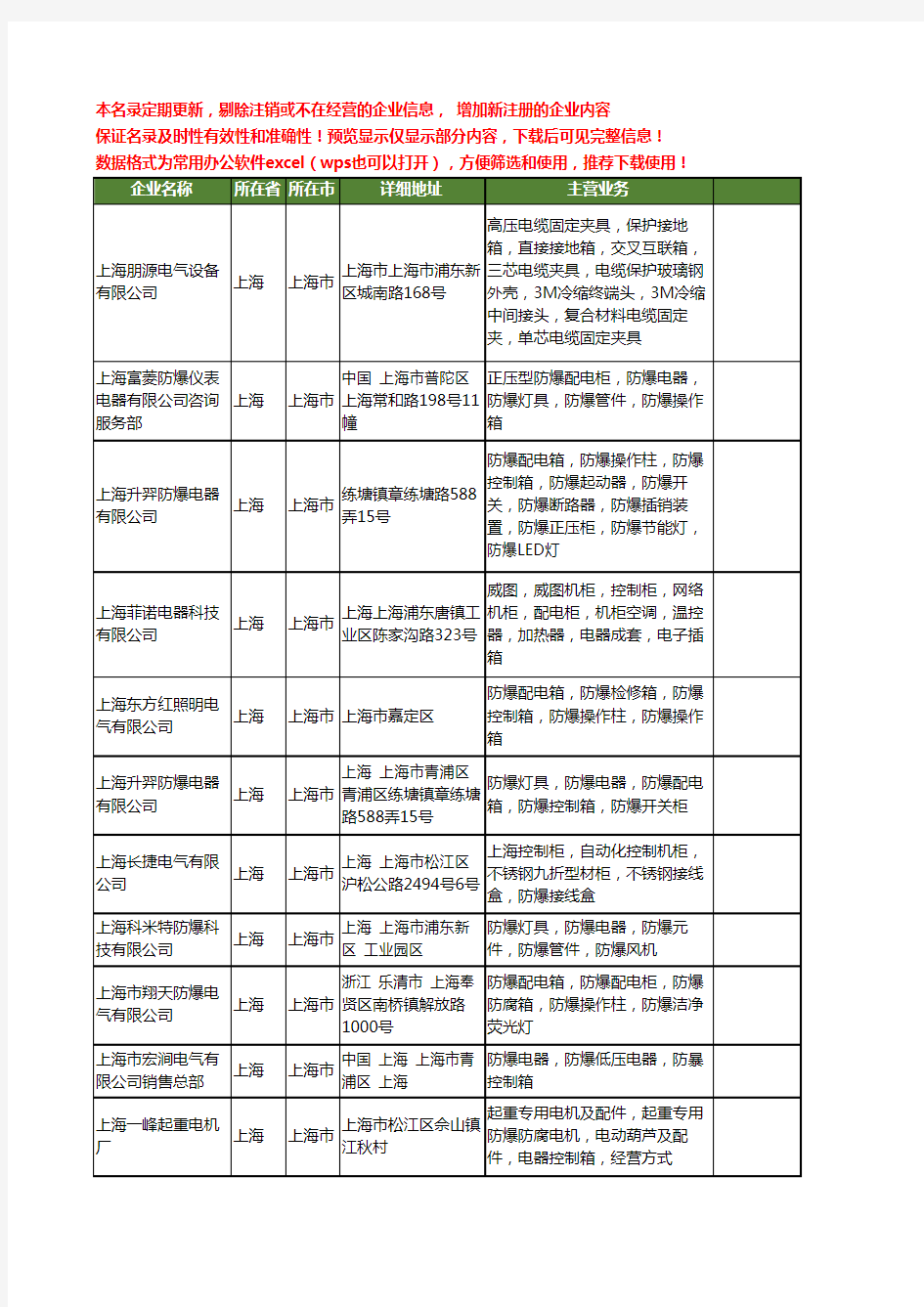 新版上海市防爆控制箱工商企业公司商家名录名单联系方式大全20家