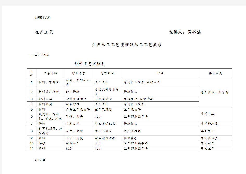 生产加工实用工艺流程及加工实用工艺要求