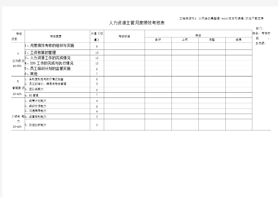 人力资源主管绩效考核表30467