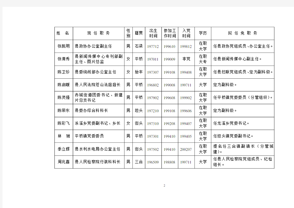 天台县领导干部任前公示通告(同名39437)