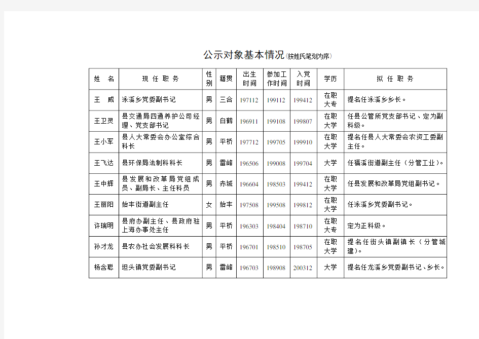 天台县领导干部任前公示通告(同名39437)