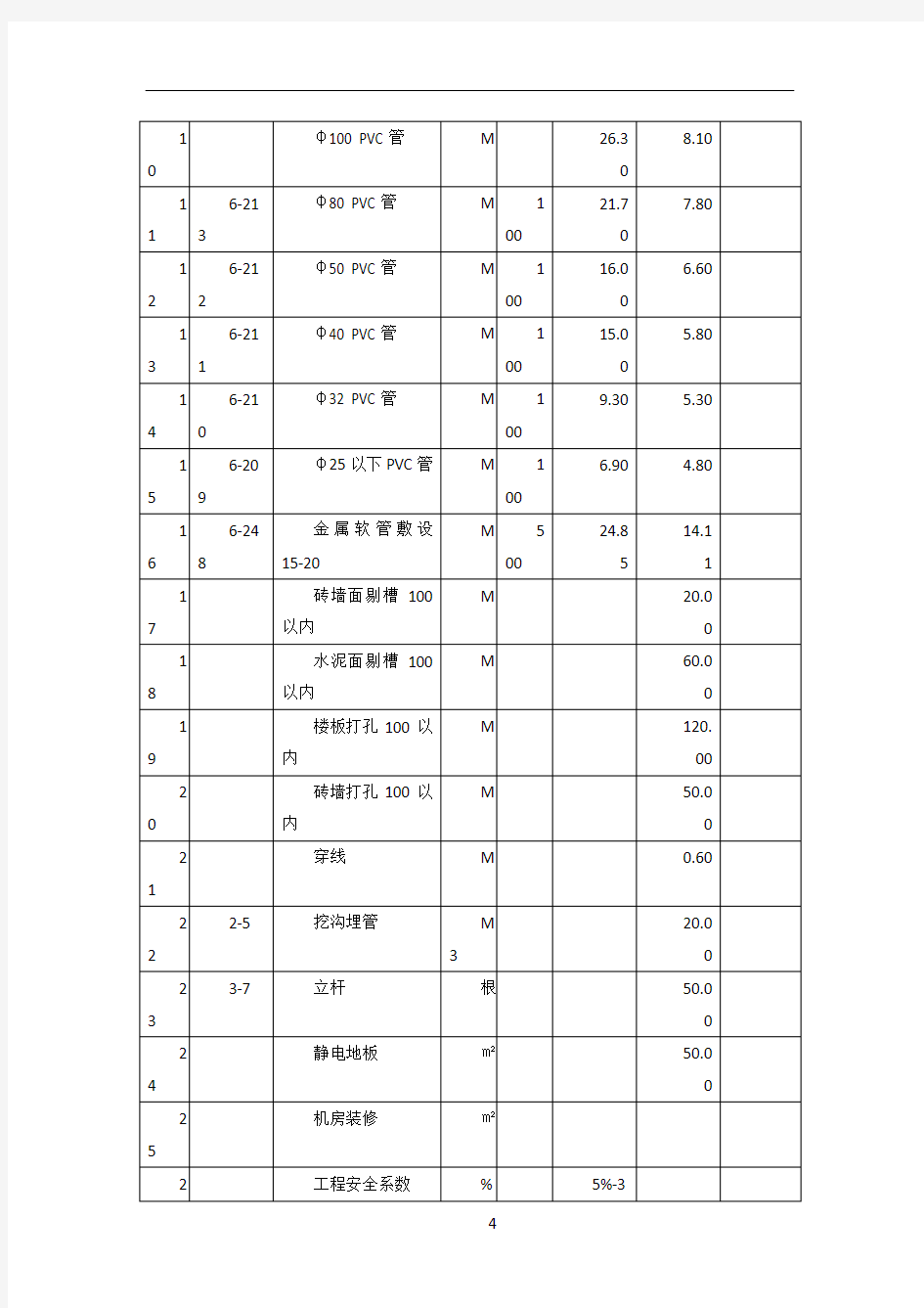 安防监控等弱电工程预算参考定额