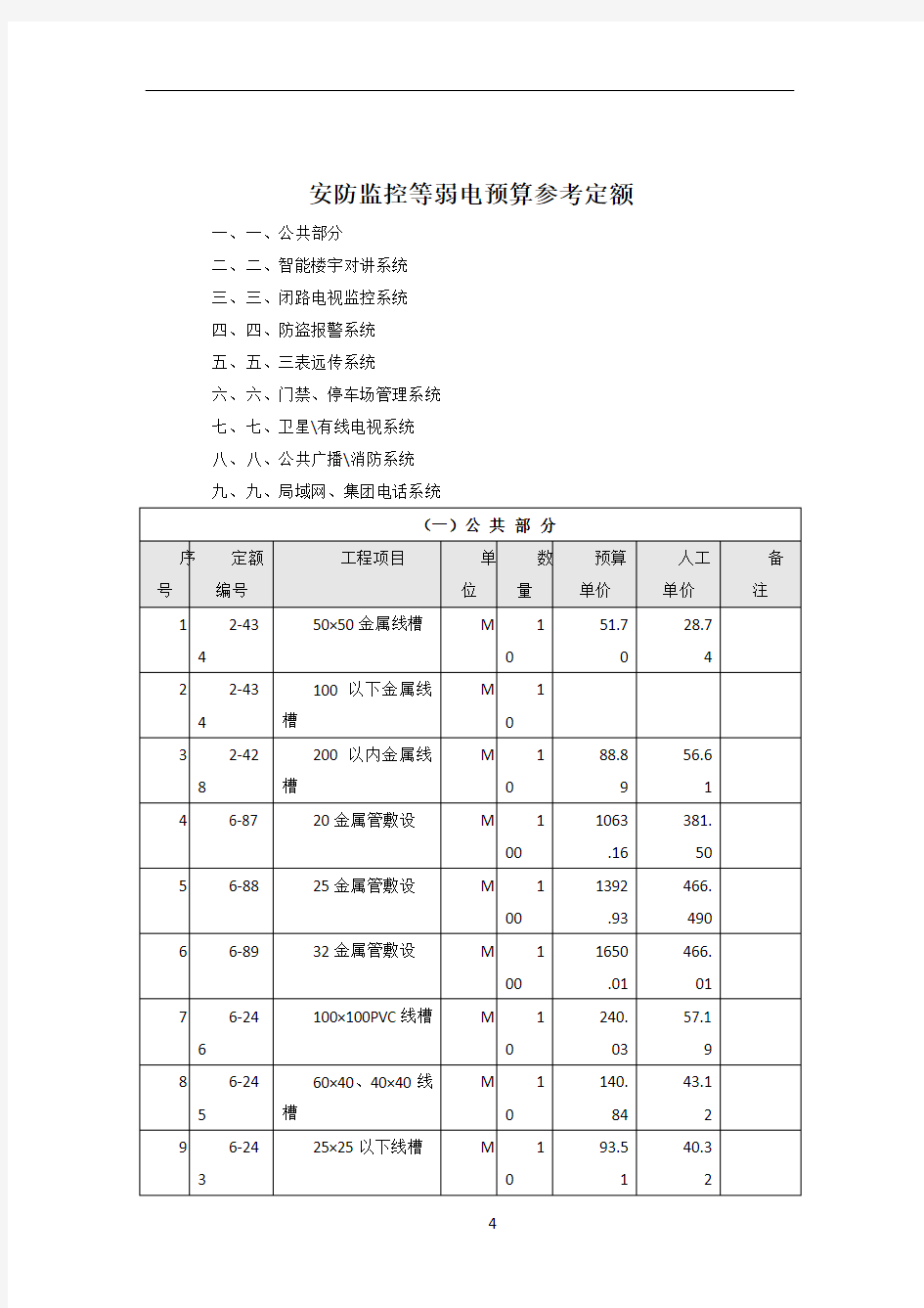 安防监控等弱电工程预算参考定额