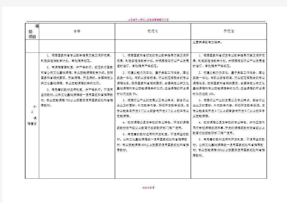 山东省中等职业学校专业建设标准(试行)