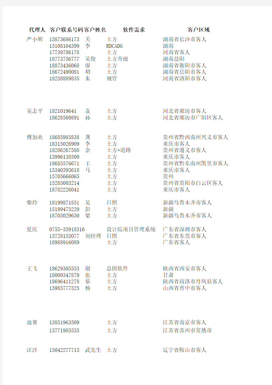 客户需求记录表